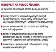 Nieodpłatna pomoc prawna