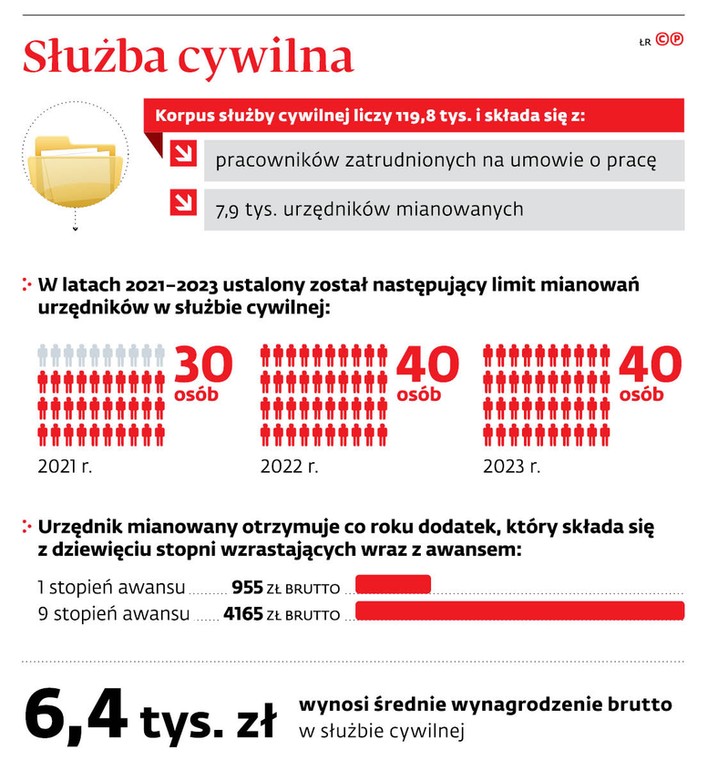 Służba cywilna