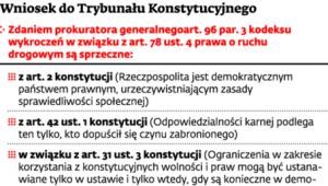 Wniosek do Trybunału Konstytucyjnego