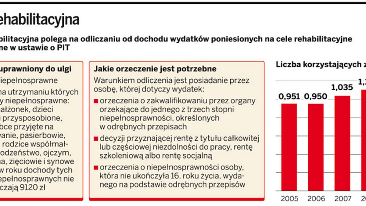 Opiekun Niepełnosprawnego Odliczy Ulgę Rehabilitacyjną Dwa Razy - Gazetaprawna.pl