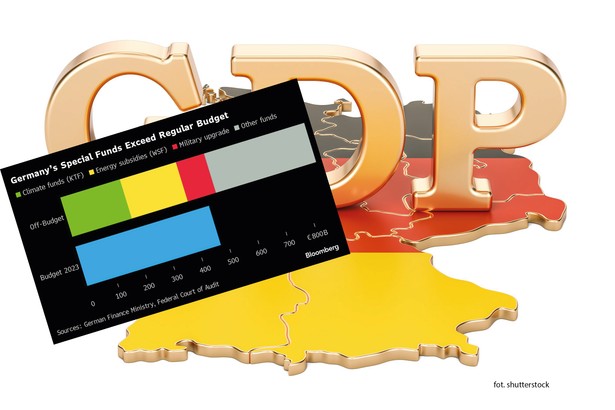 Niemieckie fundusze specjalne przekraczają normalny budżet