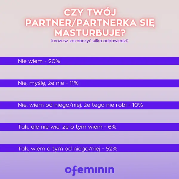 Infografika &quot;Polki o seksie&quot;/ materiały własne