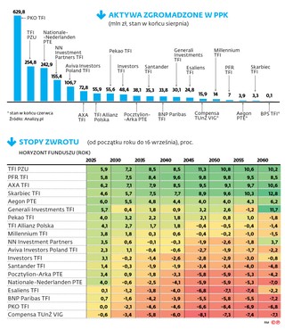 Jesień z planami kapitałowymi. Firmy zapowiadają, że odłożą wdrożenie PPK na ostatnią chwilę