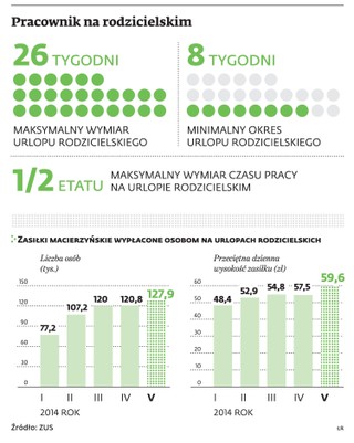Luka prawna utrudnia życie przebywającym na urlopach rodzicielskich