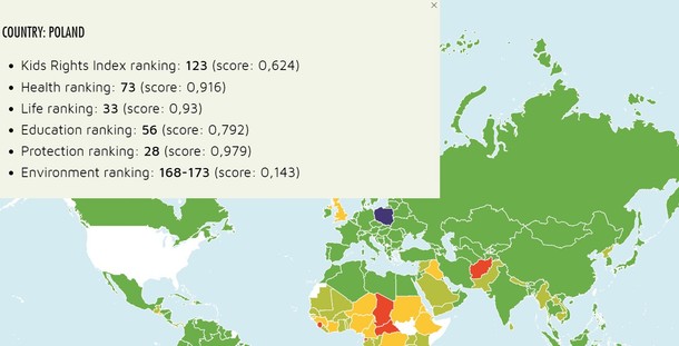 Polska w rankingu KidsRights