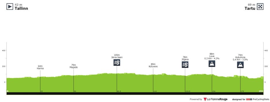 fot. Procyclingstats