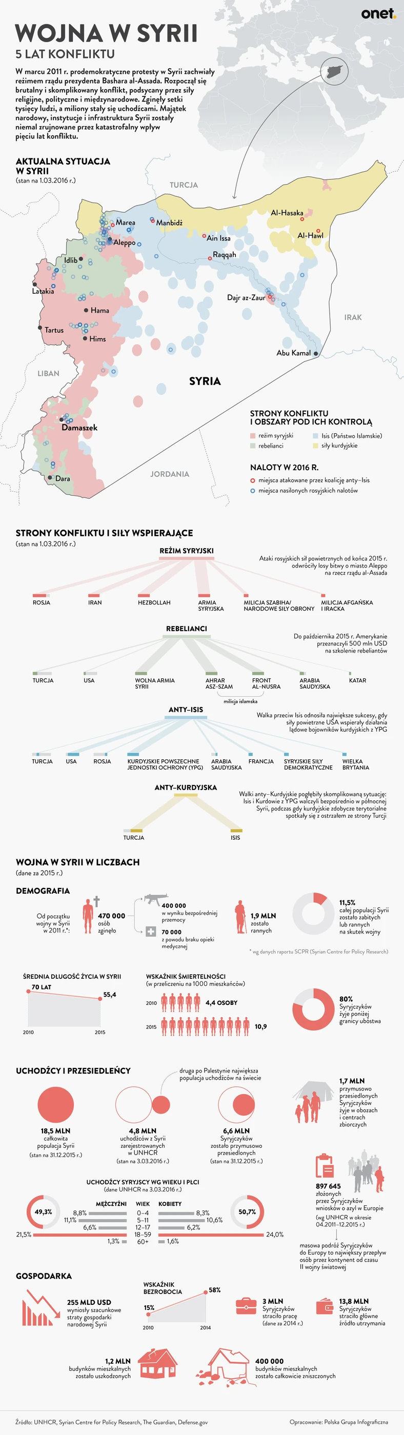 SYRIA 5 lat wojna infografika onet