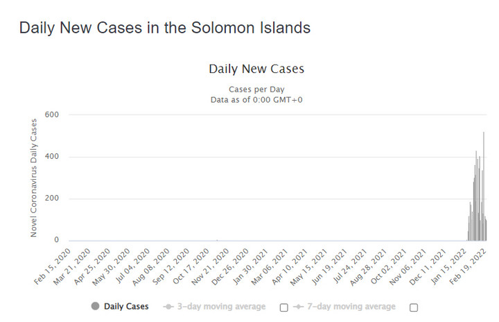 Koronawirus na Wyspach Salomona