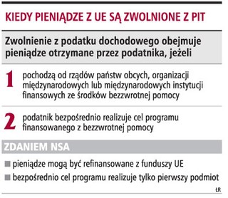 Pensje pochodzące z funduszy unijnych są opodatkowane