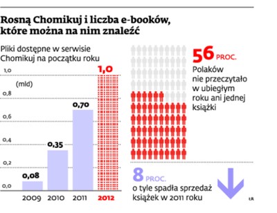 Wydawcy mają nowy pomysł na walkę z piractwem książek