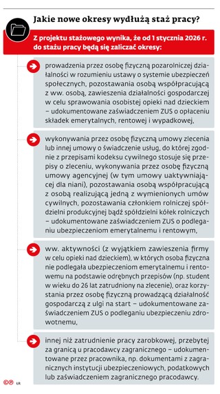 Jakie nowe okresy wydłużą staż pracy?