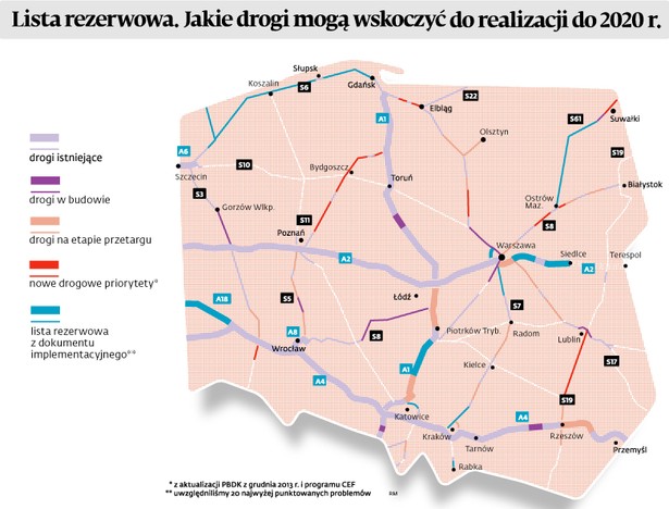 Jakie drogi mogą wskoczyć do realizacji do 2020 r.