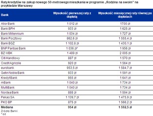 600 złotych miesięcznie za dwupokojowe mieszkanie tylko do końca roku