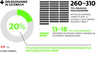 Delegacja pracowników: Polska izba skarbowa nie będzie egzekwować kar od zagranicznych inspekcji