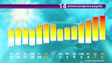 Wiosna nie skąpi chłodnych dni - długoterminowa prognoza pogody