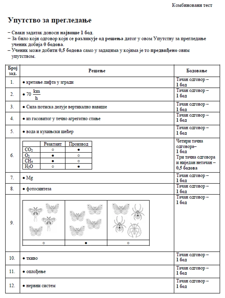 Rešenje kombinovanog testa