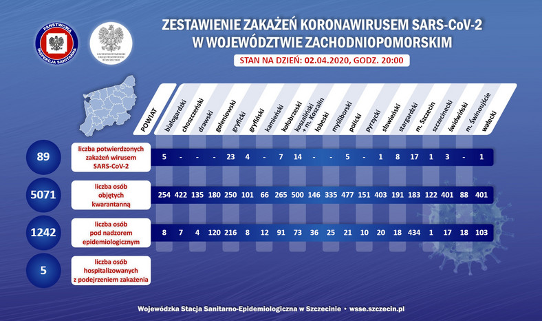 Koronawirus w Zachodniopomorskiem - zachorowania w powiatach