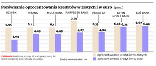 Padła ostatnia ostoja Szwajcarii: kredyty we frankach zniknęły z polskiego rynku