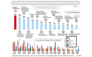 Perpetuum mobile Jarosława Kaczyńskiego. Politykę PiS doceniają nawet wyborcy opozycji [SONDAŻ]