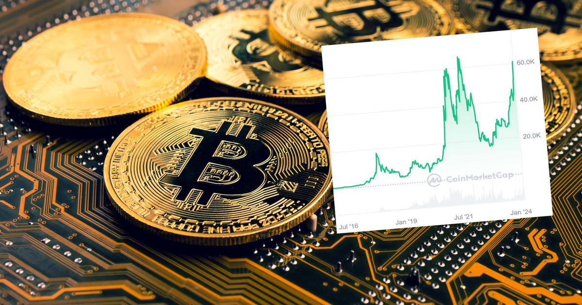 ビットコインは最高値を記録し、投機家たちは陶酔している。 仮想通貨市場は2兆ドルを超えました。
