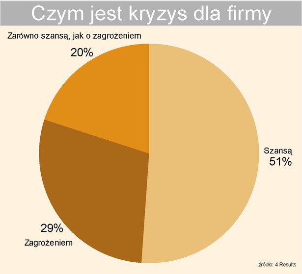 Czym jest kryzys dla firmy