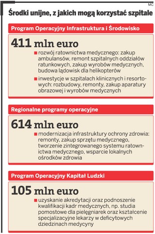 Zmarnowane miliony na szpitalną aparaturę