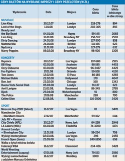 Bliżej do Hollywood