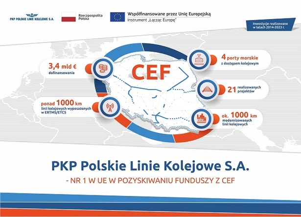 „Łącząc Europę" z myślą o pasażerach