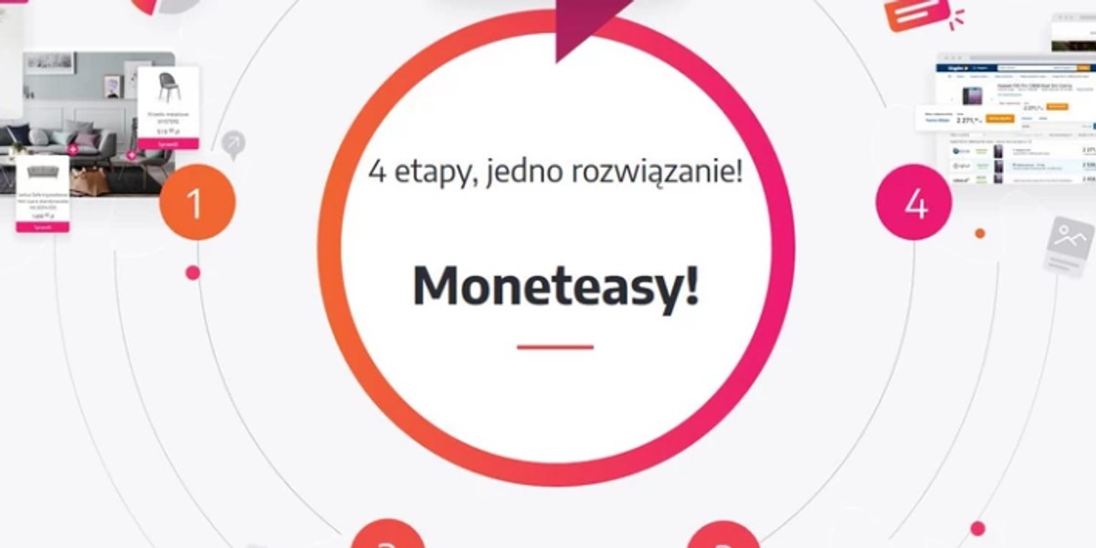 Moneteasy łączy e-commerce z wydawcami i twórcami treści, serwisami porównującymi ceny oraz prezentującymi wiarygodne opinie