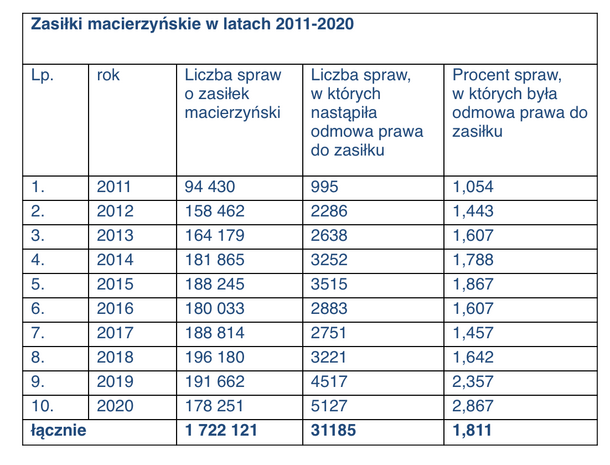 Zasiłki ZUS