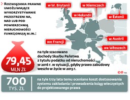 Kodeks budowlany: Trudne inwestycje na cudzym