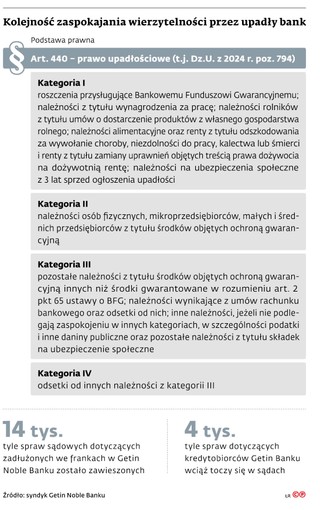 Kolejność zaspokajania wierzytelności przez upadły bank