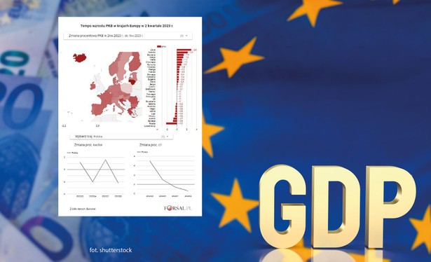 PKB w Europie w 2k2023
