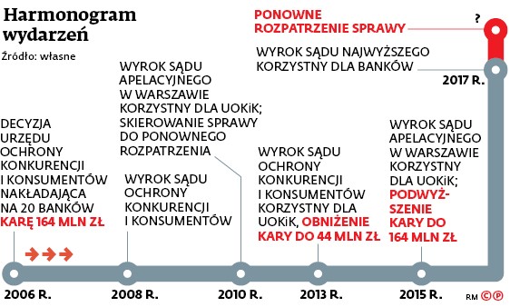Harmonogram wydarzeń