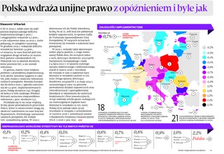 Polska wdraża unijne prawo z opóźnieniem i byle jak