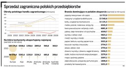 Jak polscy przedsiębiorcy próbują udowodnić światu, że produkują nie tylko dobrą wódkę