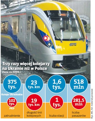 Ukraina ma nowe pociągi na Euro 2012. Polska zostaje przy starych, 30-letnich
