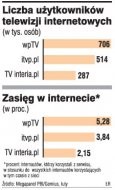 Liczba użytkowników telewizji
    internetowych