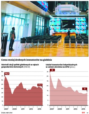 Wyrywanie zębów rynkowym analizom