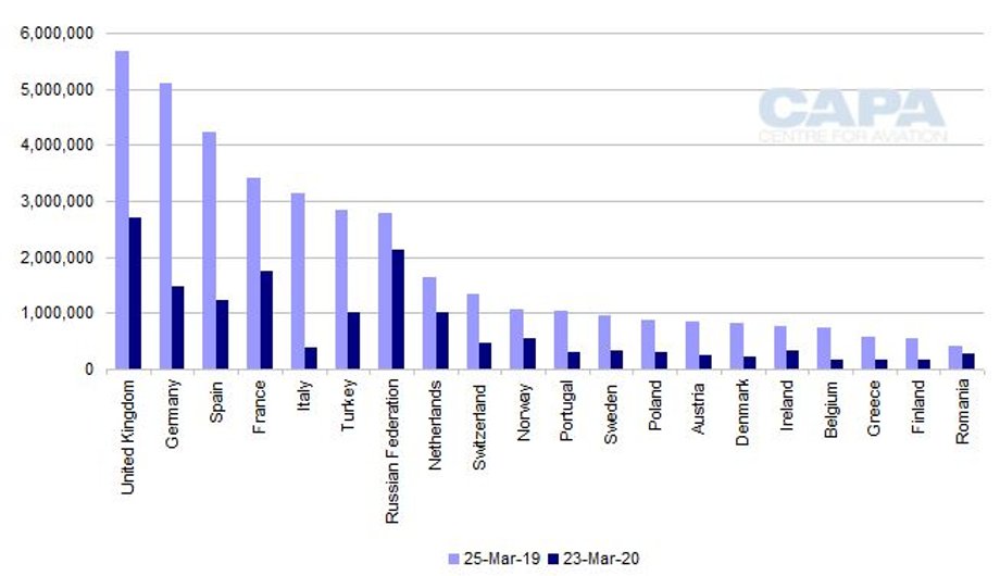 Spadek tygodniowego oferowania na europejskich rynkach w ujęciu rocznym (%), według stanu na 23.03.2020