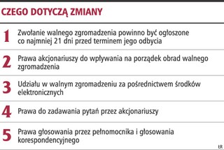 Więcej uprawnień dla akcjonariuszy spółek