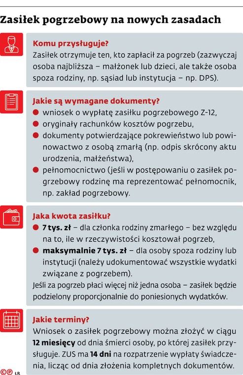 Zasilek pogrzebowy na nowych zasadach