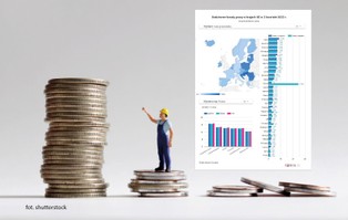 O ile podrożała praca w Polsce? Nie tak bardzo jak na Węgrzech