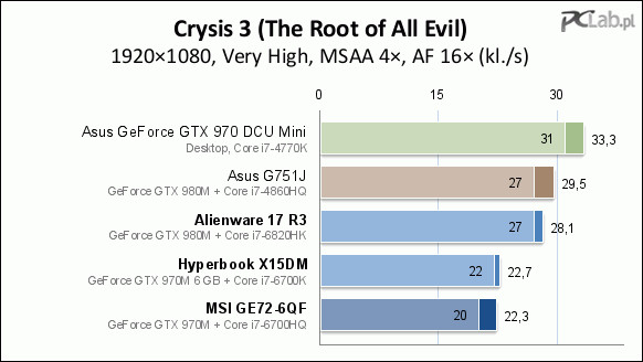 I7 6700hq рейтинг процессоров