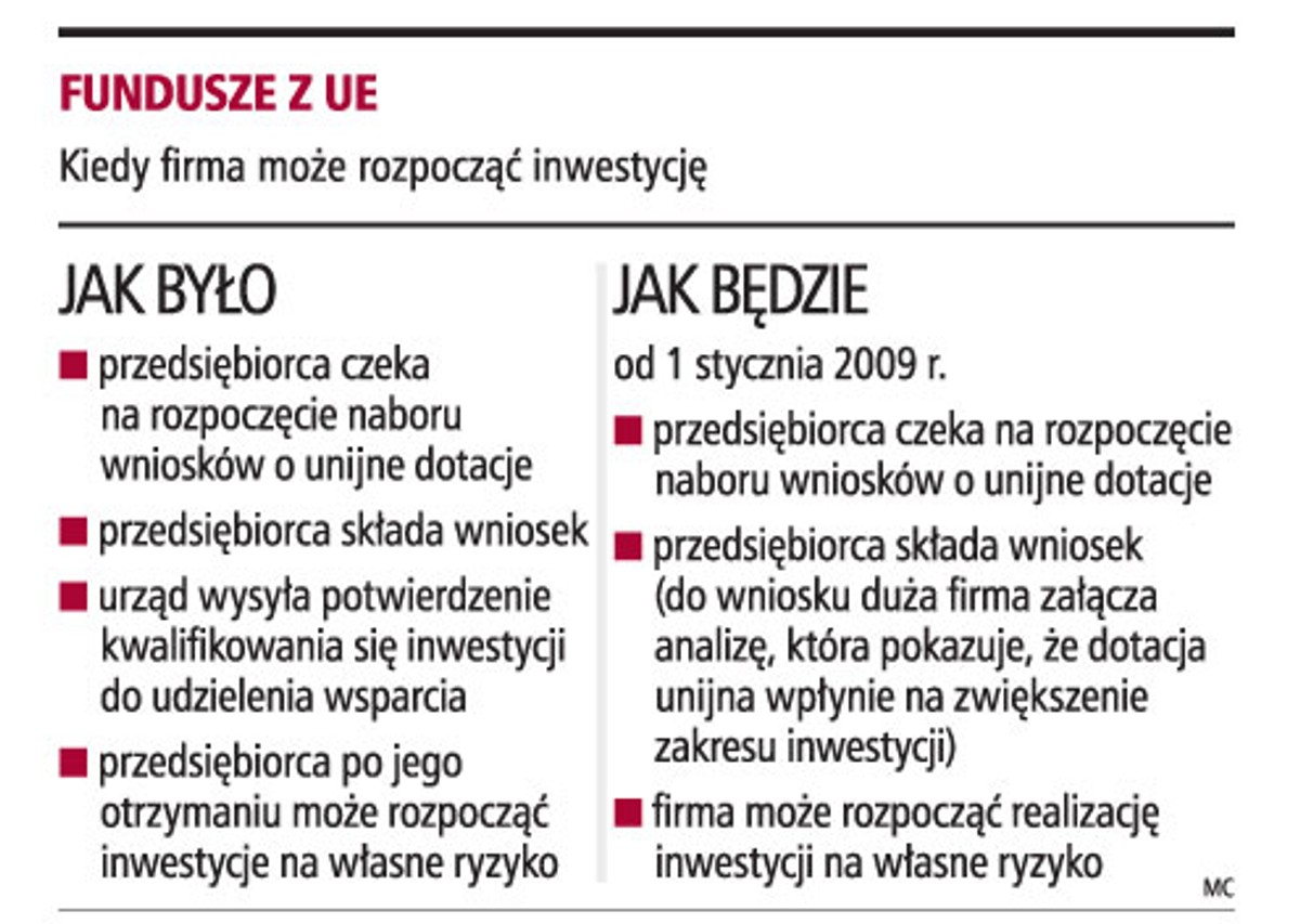 Fundusze z UE