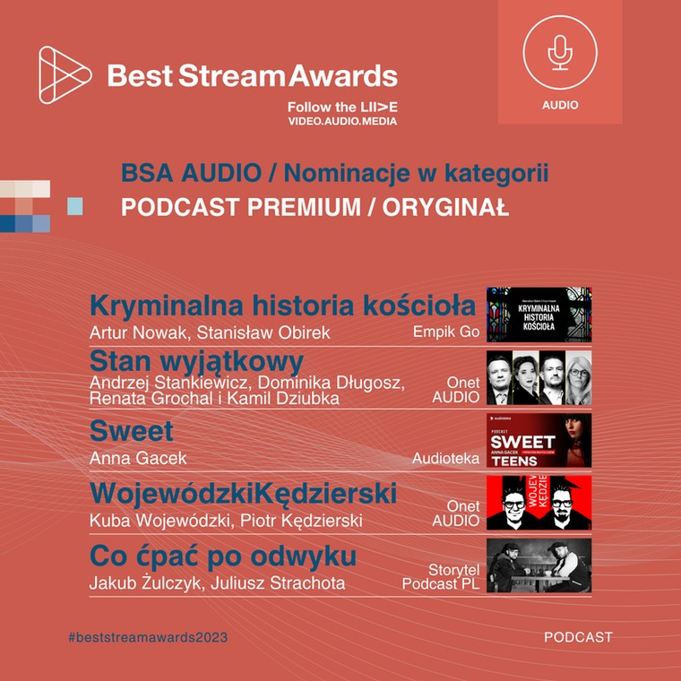 Lista nominowanych w kategorii "Podcast premium/oryginał"