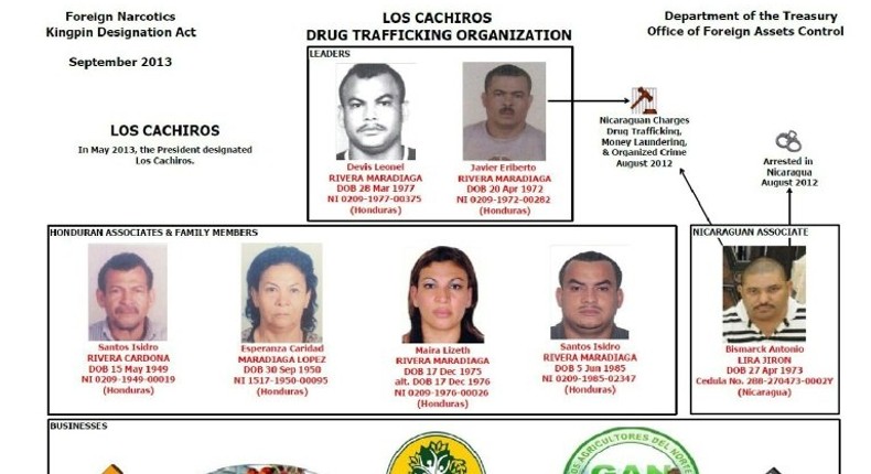 Handout photo chart courtesy of the US Treasury Office of Foreign Assets Control shows the 2013 Los Cachiros drug trafficking cartel