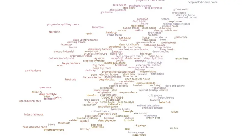 Mapa gatunków muzycznych