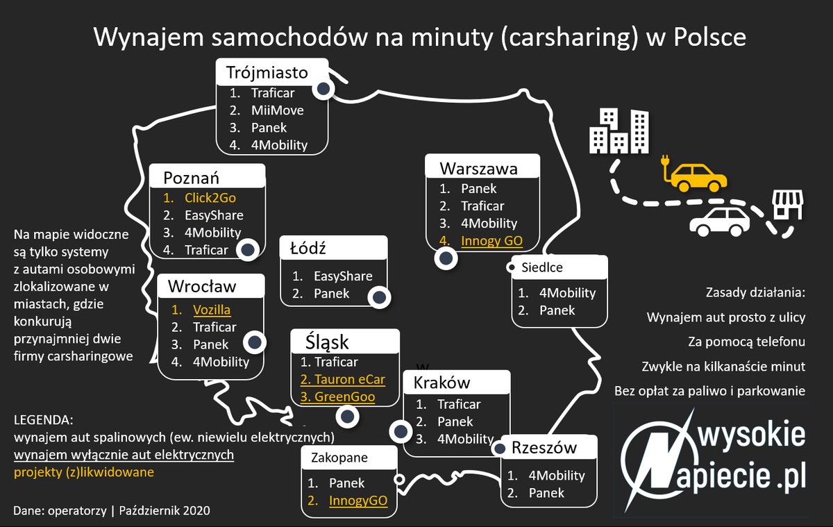 Carsharing - mapa Polski