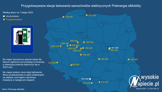 Polenergia Mobility